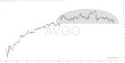 slopechart_AVGO.jpg