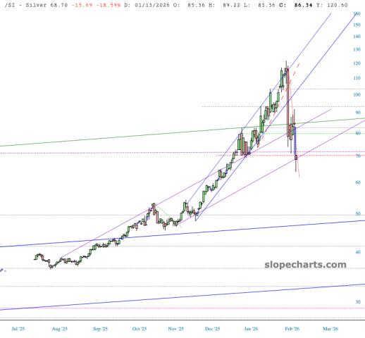 slopechart_/SI.jpg
