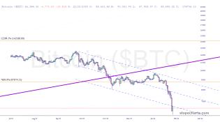 slopechart_$BTC.jpg