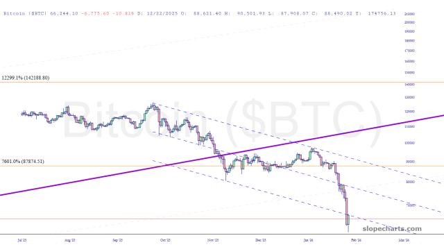 slopechart_$BTC.jpg