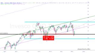 slopechart_QQQ.jpg
