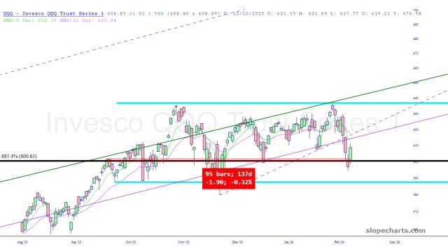 slopechart_QQQ.jpg