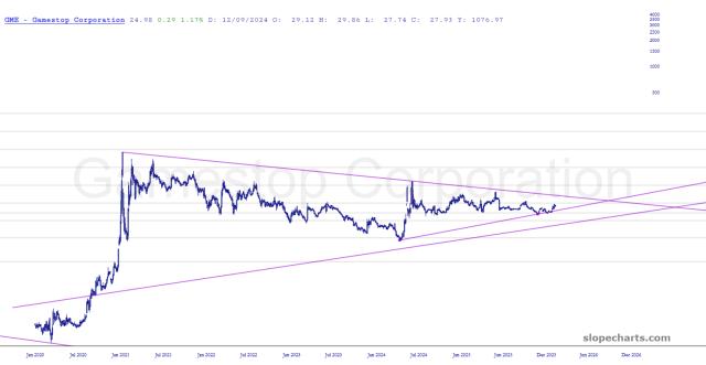 slopechart_GME.jpg