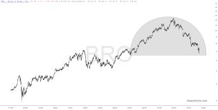 slopechart_BRO.jpg