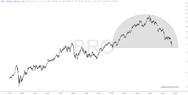 slopechart_BRO.jpg