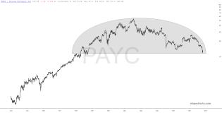 slopechart_PAYC.jpg