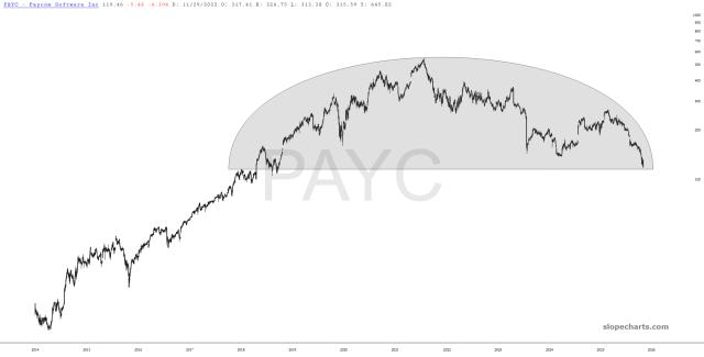 slopechart_PAYC.jpg