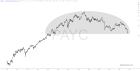 slopechart_PAYC.jpg