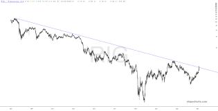 slopechart_RIG.jpg