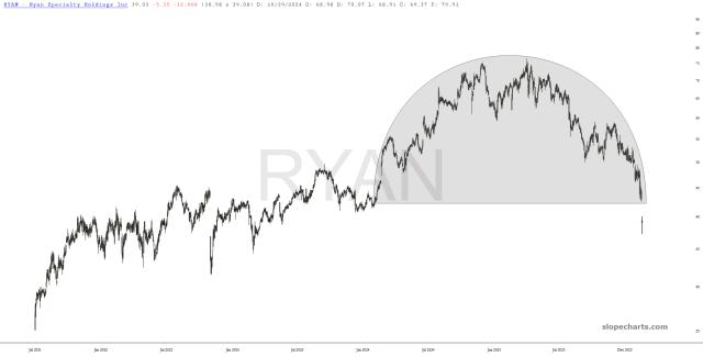 slopechart_RYAN.jpg