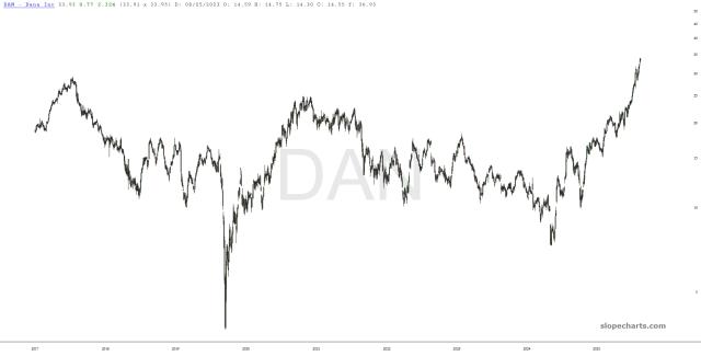 slopechart_DAN.jpg