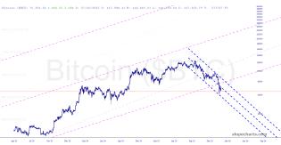 slopechart_$BTC.jpg