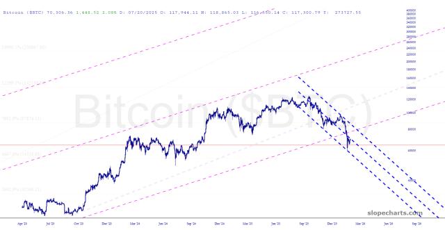 slopechart_$BTC.jpg