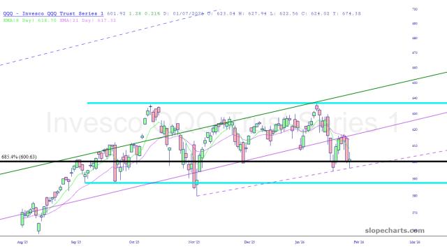 slopechart_QQQ.jpg