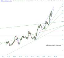 slopechart_WMT.jpg