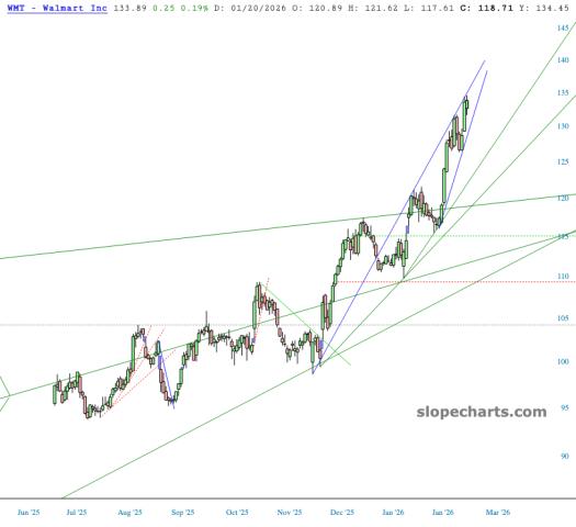slopechart_WMT.jpg