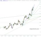 slopechart_WMT.jpg