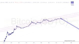 slopechart_$BTC.jpg