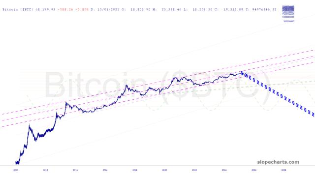 slopechart_$BTC.jpg