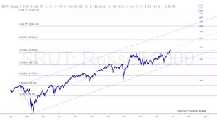 slopechart_$RUT.jpg
