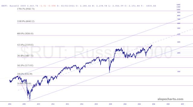 slopechart_$RUT.jpg