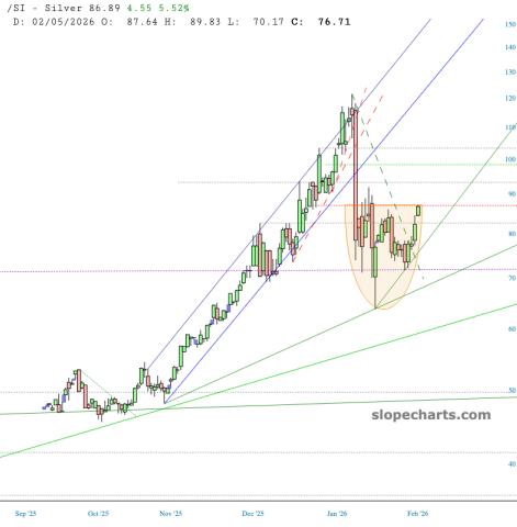 slopechart_/SI.jpg