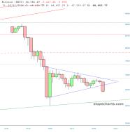 slopechart_$BTC.jpg