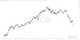 slopechart_GLOB.jpg
