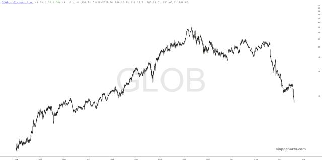 slopechart_GLOB.jpg