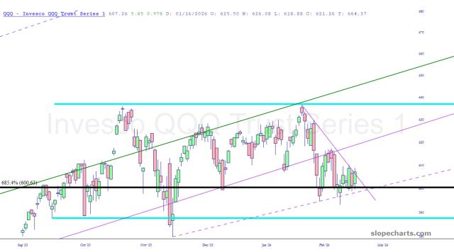 slopechart_QQQ.jpg