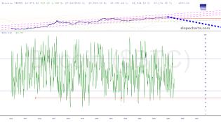slopechart_$BTC.jpg