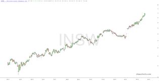 slopechart_INSW.jpg