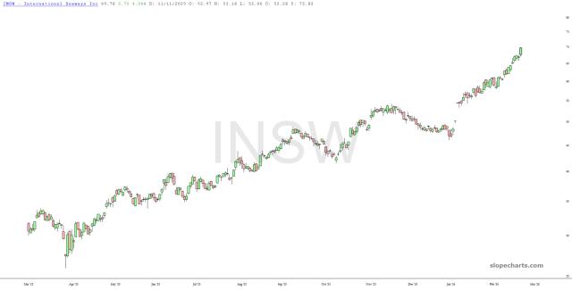 slopechart_INSW.jpg