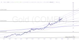 slopechart_/GC.jpg