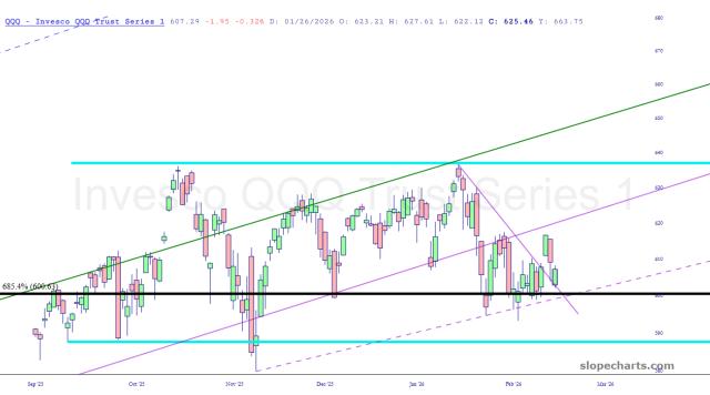 slopechart_QQQ.jpg