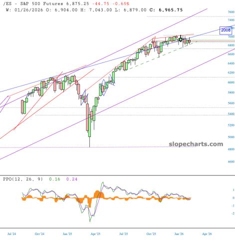 slopechart_/ES.jpg