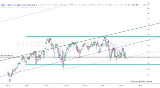 slopechart_QQQ.jpg