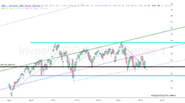 slopechart_QQQ.jpg