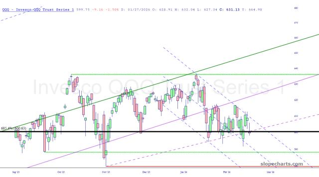 slopechart_QQQ.jpg