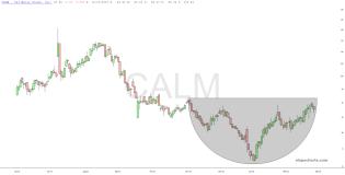 slopechart_CALM.jpg