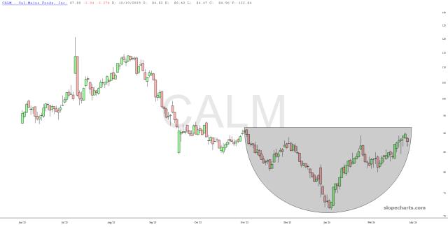 slopechart_CALM.jpg
