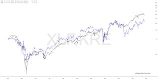 slopechart_XLF,KRE.jpg