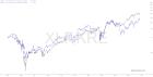 slopechart_XLF,KRE.jpg