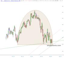 slopechart_IAI.jpg