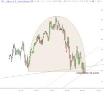 slopechart_IAI.jpg