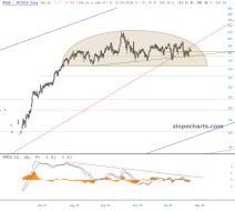 slopechart_NVDA.jpg