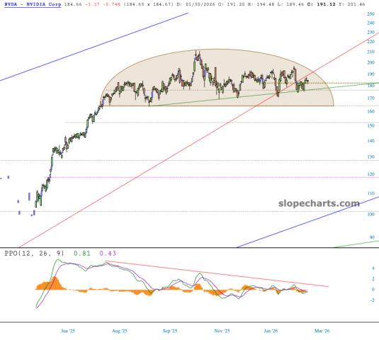slopechart_NVDA.jpg