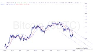 slopechart_$BTC.jpg