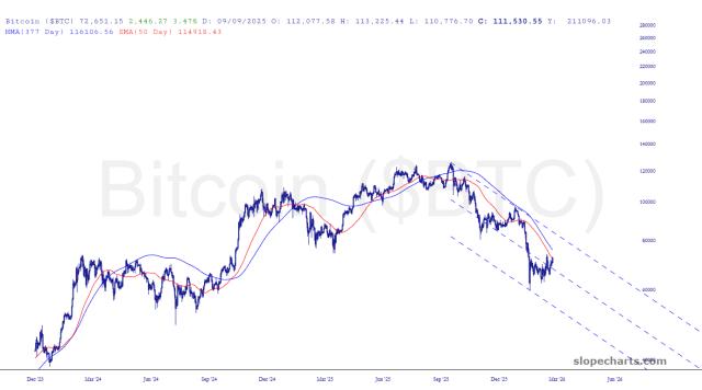 slopechart_$BTC.jpg