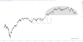 slopechart_LULU.jpg